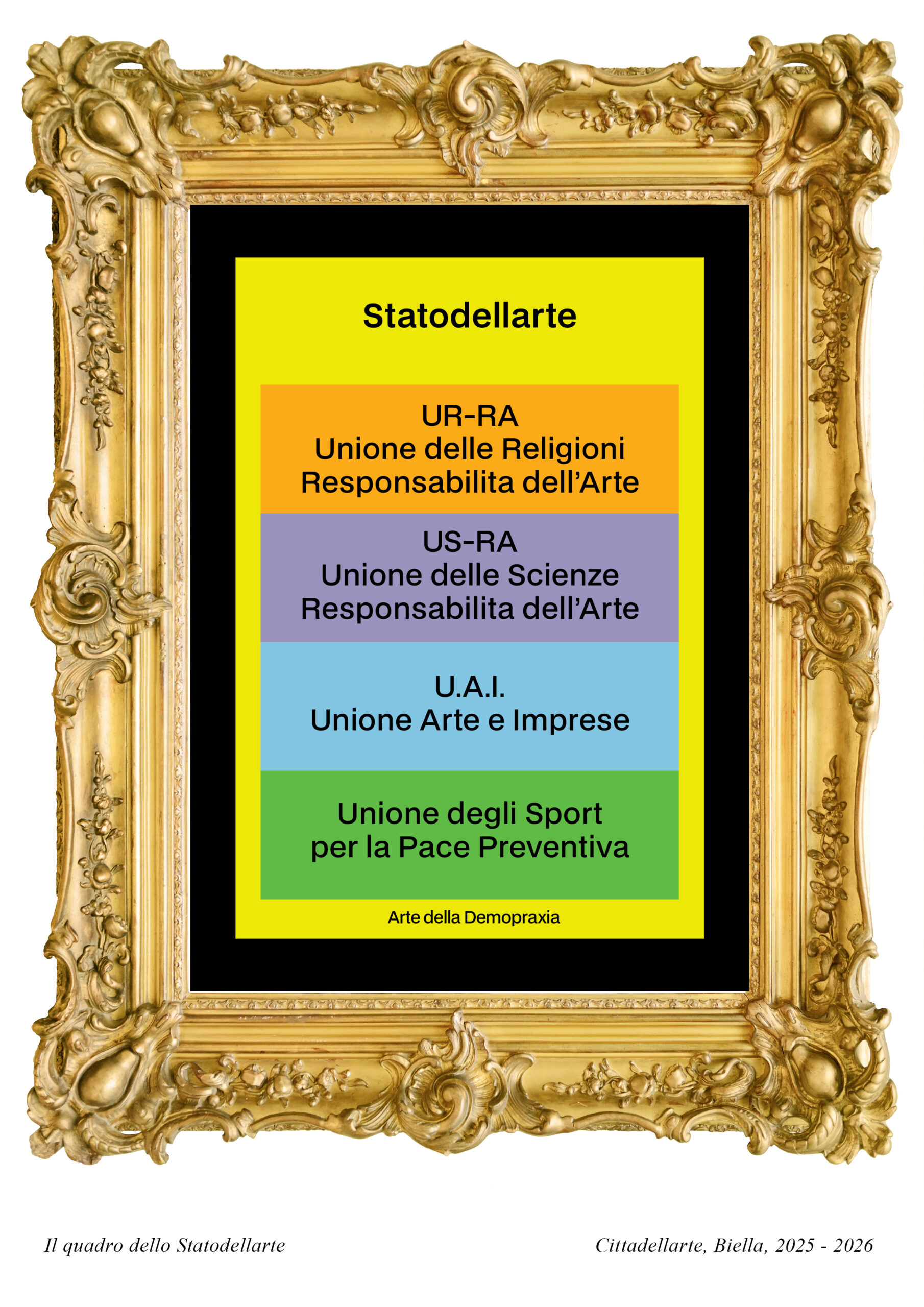 Il quadro dello Statodellarte, 2025